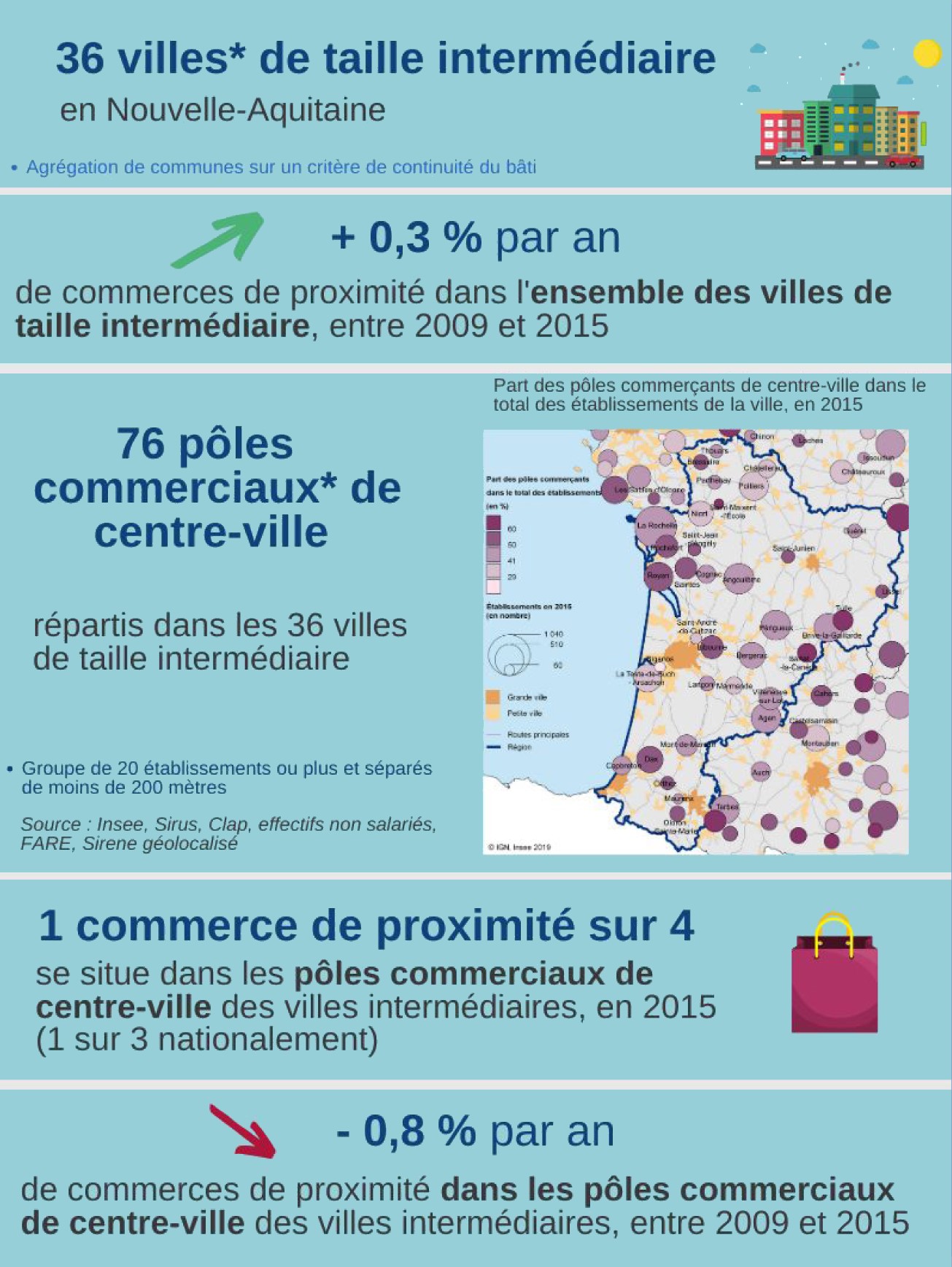découvrez comment le commerce de proximité favorise la vie de quartier et soutient l’économie locale. bénéficiez de conseils, d’astuces et d’informations pour consommer près de chez vous.