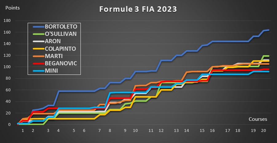 découvrez les enjeux majeurs et les perspectives d'avenir du championnat f3, une compétition clé pour les pilotes en quête de performance et de succès.